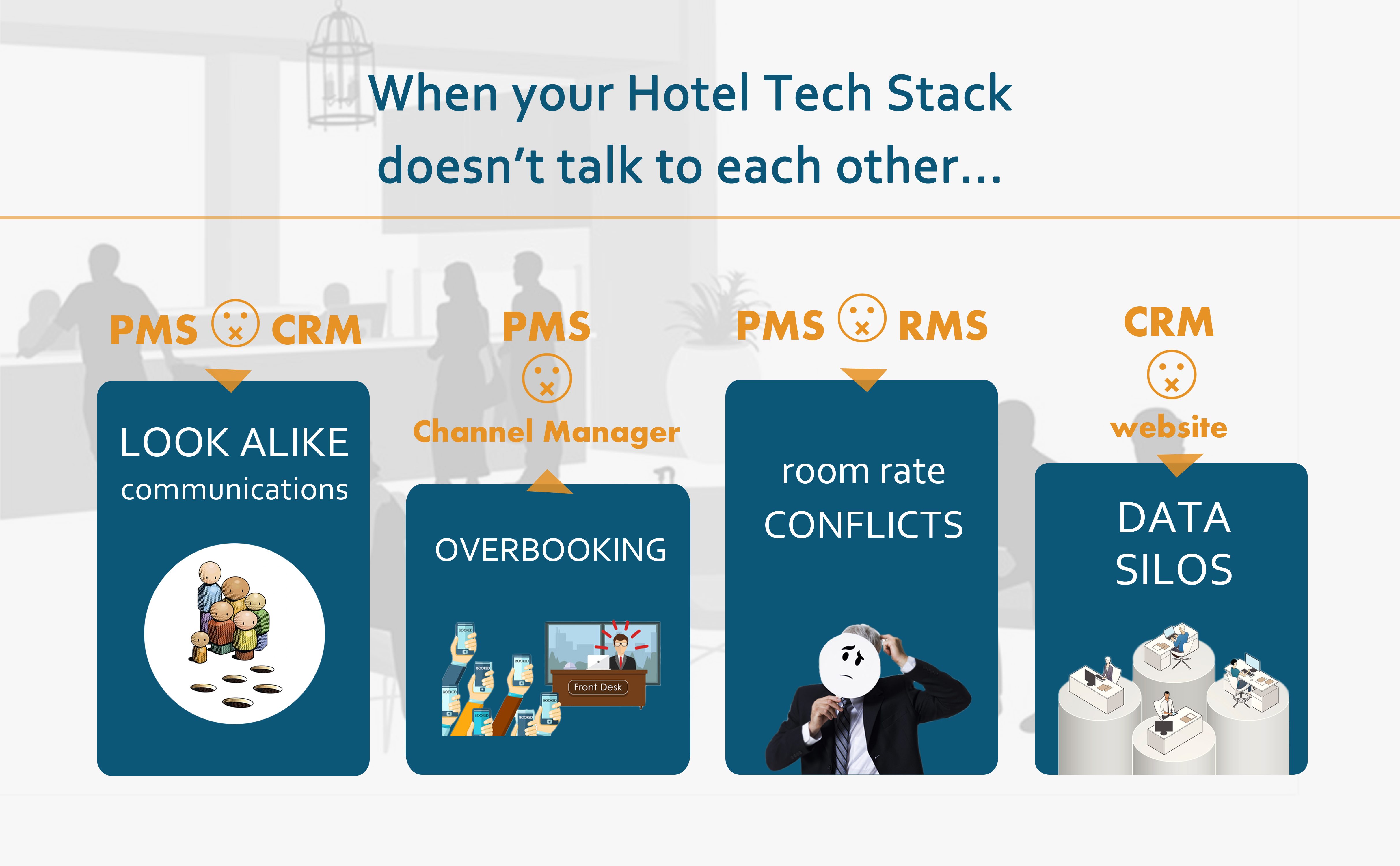 What Would Happen If Your Hotel Tech Stack Couldn’t Talk To Each Other ...